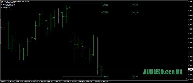 Click to Enlarge

Name: AUDUSD.ecnH1as1-2-3feb21st17.png
Size: 30 KB