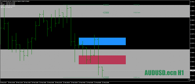 Click to Enlarge

Name: AUDUSD.ecnH1as1-2-3cwDWZ+H4WZ.png
Size: 33 KB