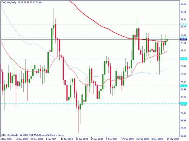 Click to Enlarge

Name: cadjpy daily.gif
Size: 17 KB