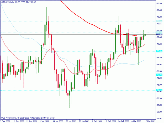 Click to Enlarge

Name: cadjpy daily.gif
Size: 17 KB