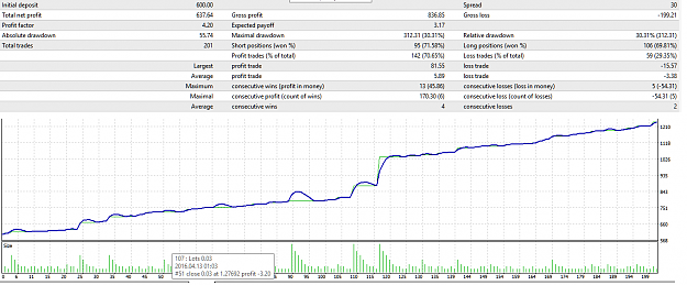 Click to Enlarge

Name: AudCAD+МА-4Н НЕсливает в тестере на UsdCAD м5 с 010216-200217_депо60.png
Size: 35 KB