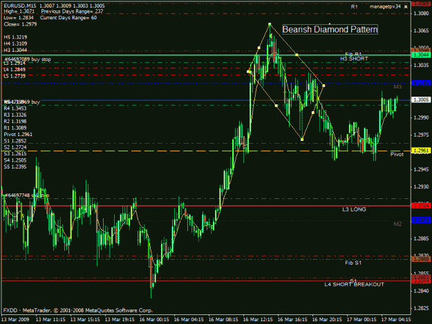Click to Enlarge

Name: bearish diamond pattern.gif
Size: 28 KB