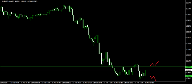Click to Enlarge

Name: EURUSDmicroM5.png
Size: 41 KB