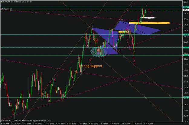 Click to Enlarge

Name: eurjpy09.gif
Size: 28 KB
