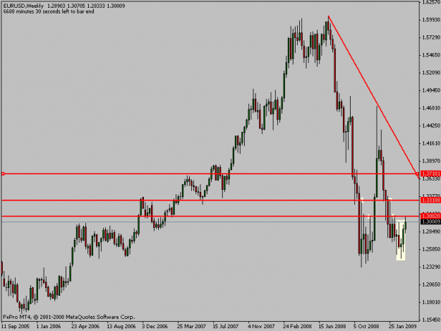 Click to Enlarge

Name: eurusdweek.gif
Size: 13 KB
