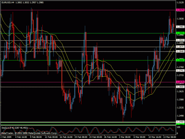 Click to Enlarge

Name: eurusd.gif
Size: 29 KB
