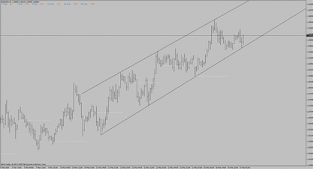 Click to Enlarge

Name: eur_usd_30m_uptrendchannel_160309.jpg
Size: 81 KB