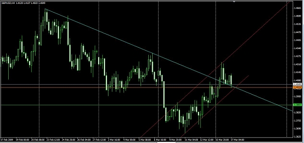 Click to Enlarge

Name: GBPUSD17Maret2009.jpg
Size: 87 KB
