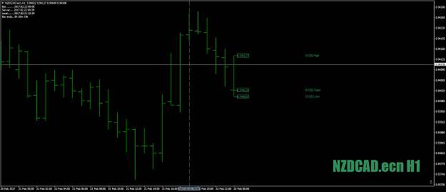Click to Enlarge

Name: NZDCAD.ecnH1as1-2-3alldone21stFeb17.png
Size: 31 KB