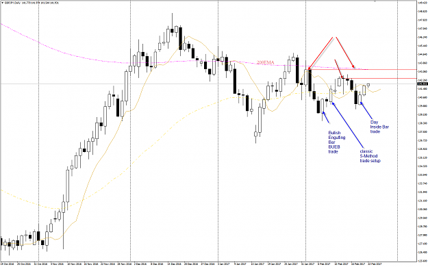 Click to Enlarge

Name: GBPJPY Price Action D1 chart.png
Size: 59 KB