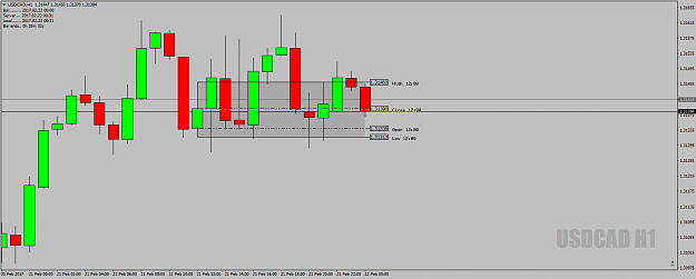 Click to Enlarge

Name: USDCADH1DeadZone21stFeb17.png
Size: 31 KB