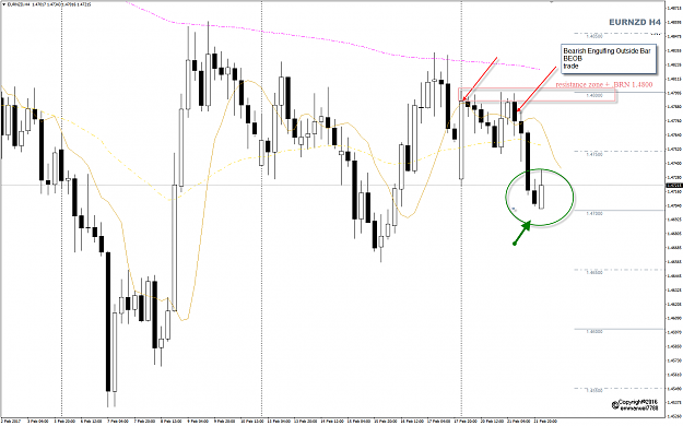 Click to Enlarge

Name: EURNZD Week 08 H4 BEOB trade PA.png
Size: 62 KB