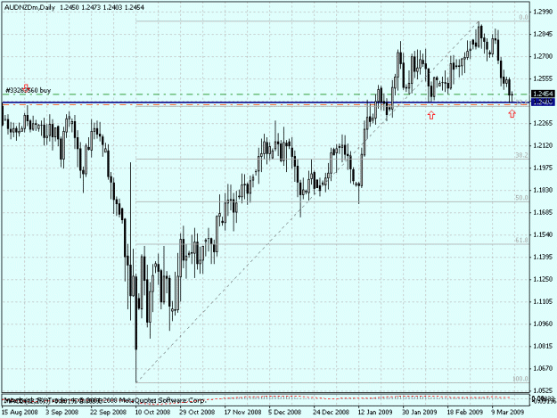 Click to Enlarge

Name: audnzd d1 03-17-09.gif
Size: 22 KB