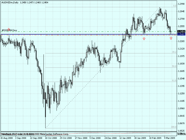 Click to Enlarge

Name: audnzd d1 03-17-09.gif
Size: 22 KB