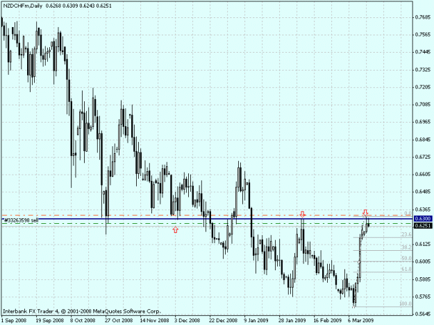 Click to Enlarge

Name: nzdchf d1 03-17-09.gif
Size: 22 KB