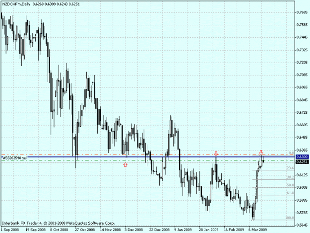 Click to Enlarge

Name: nzdchf d1 03-17-09.gif
Size: 22 KB