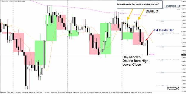 Click to Enlarge

Name: EURNZD Price Action DBHLC.png
Size: 47 KB