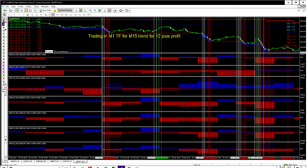 Click to Enlarge

Name: Trading in M1 TF for M15 trend for 12 pips profit in Asian Hours..png
Size: 191 KB