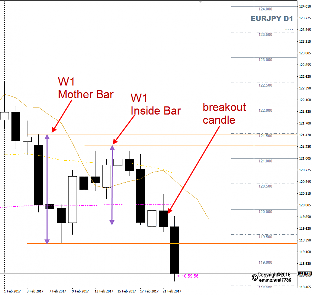 Click to Enlarge

Name: EURJPY W1 IB breakout.png
Size: 35 KB