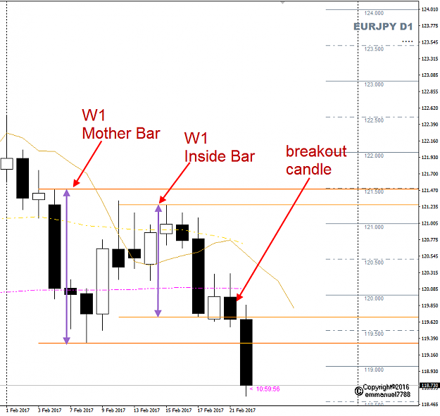 Click to Enlarge

Name: EURJPY W1 IB breakout.png
Size: 35 KB