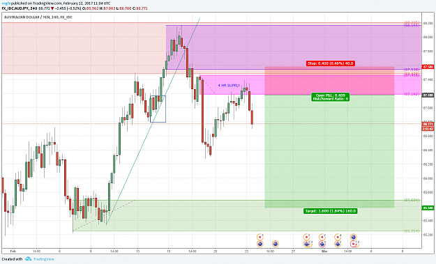 Click to Enlarge

Name: AUDJPY-H4 220217.png
Size: 78 KB