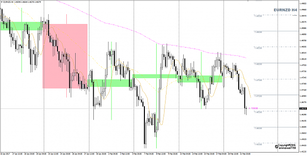 Click to Enlarge

Name: EURNZD H4 with W1 bkgrd.png
Size: 42 KB