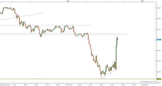 Click to Enlarge

Name: EURJPY m15 (02-22-2017 1601).png
Size: 38 KB