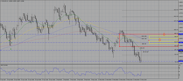 Click to Enlarge

Name: EURUSD-H4-Feb22_2017_evening.png
Size: 106 KB
