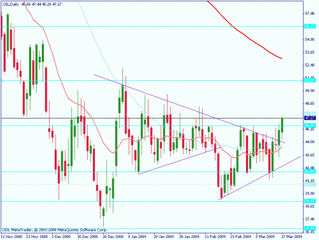 Click to Enlarge

Name: brent daily.gif
Size: 19 KB