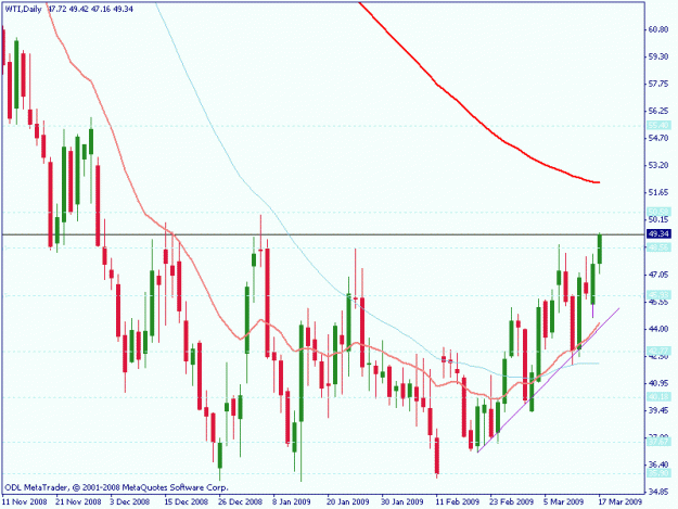 Click to Enlarge

Name: us crude may daily.gif
Size: 18 KB