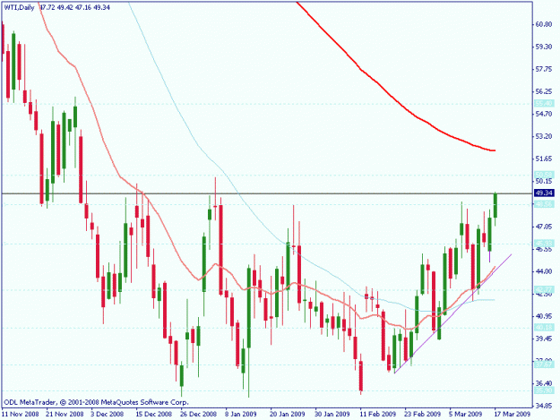 Click to Enlarge

Name: us crude may daily.gif
Size: 18 KB