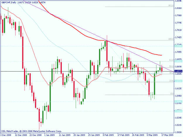 Click to Enlarge

Name: gbpchf daily.gif
Size: 17 KB
