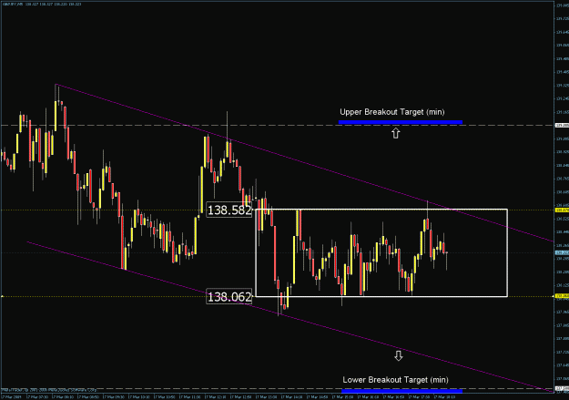 Click to Enlarge

Name: 5min chart bigger picture.gif
Size: 30 KB