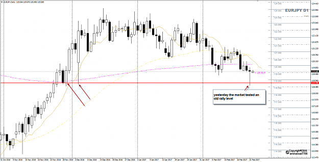 Click to Enlarge

Name: EURJPY Feb 22 FOMC day 118-70 tested.png
Size: 50 KB