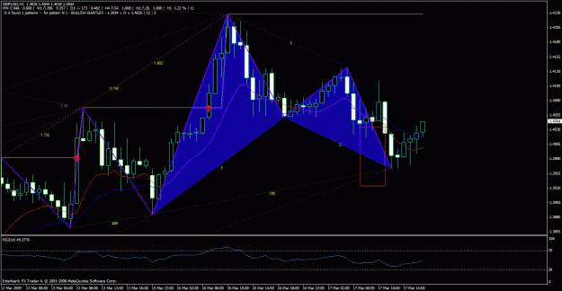 Click to Enlarge

Name: gbpusd h1 new.gif
Size: 36 KB