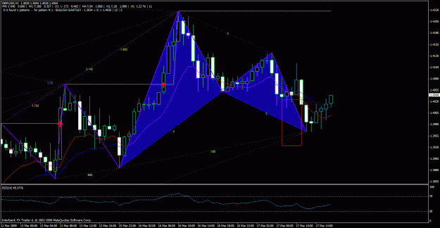Click to Enlarge

Name: gbpusd h1 new.gif
Size: 36 KB