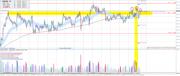 Click to Enlarge

Name: audusd-h1-f230217o.png
Size: 119 KB