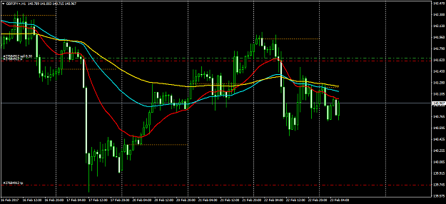 Click to Enlarge

Name: GBPJPY+H1.png
Size: 49 KB