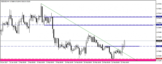 Click to Enlarge

Name: NZDUSDH4.png
Size: 26 KB