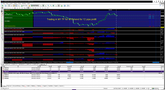 Click to Enlarge

Name: Have taken two more trades closer and have put in TP.png
Size: 112 KB