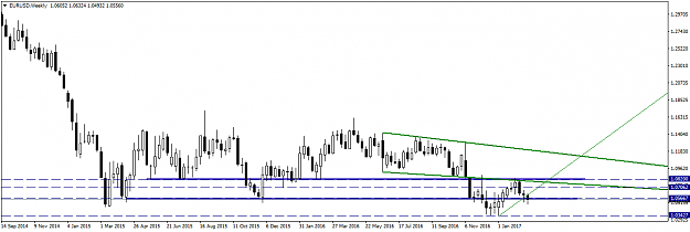 Click to Enlarge

Name: EURUSDWeekly.png
Size: 28 KB