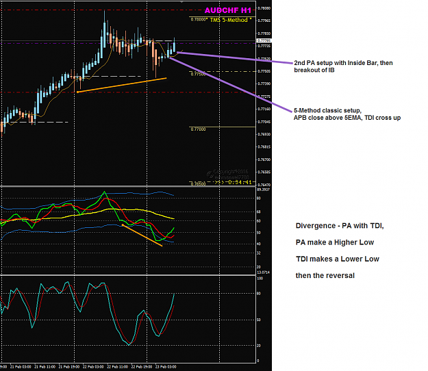 Click to Enlarge

Name: AUDCHF Feb 23 H1 setups.png
Size: 49 KB