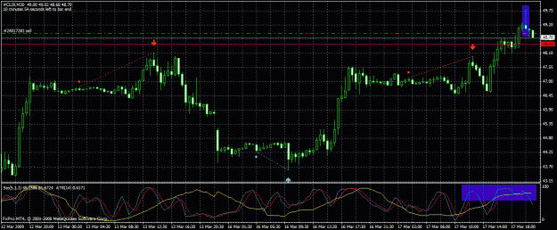 Click to Enlarge

Name: oil.halfhr.031709.gif
Size: 33 KB