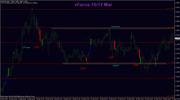 Click to Enlarge

Name: eurusd_16mar2009_vforce.gif
Size: 22 KB