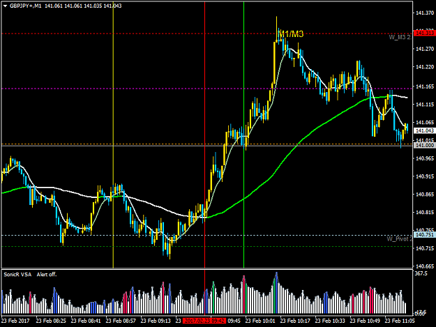 Click to Enlarge

Name: GBPJPY+M1.png
Size: 42 KB