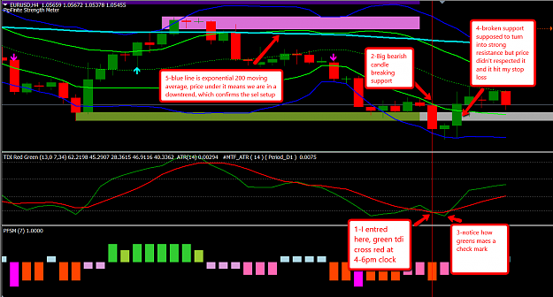 Click to Enlarge

Name: eur-usd_loss_setup.png
Size: 66 KB