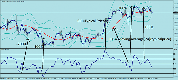 forex factory cci indicator download