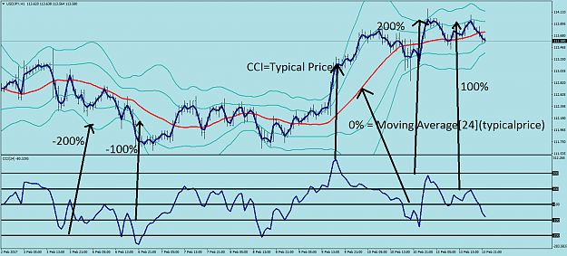 Click to Enlarge

Name: USDJPYH1cci.png
Size: 64 KB