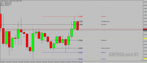 Click to Enlarge

Name: GBPUSD.ecnH1asHOLOhasalikelyprofiletoday23rdfeb17.png
Size: 38 KB