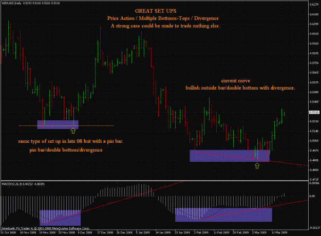 Click to Enlarge

Name: nzdusd31609.gif
Size: 39 KB